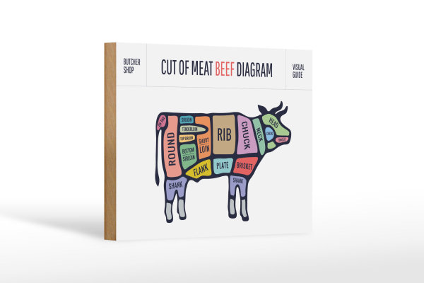 Holzschild Kuh 18x12 cm Cut of meat beef diagram Metzgerei