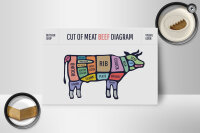 Holzschild Kuh 18x12 cm Cut of meat beef diagram Metzgerei
