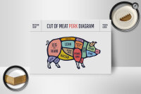 Holzschild Schwein 18x12cm Pork cuts Metzgerei Shop