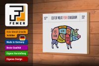 Holzschild Schwein 18x12cm Pork cuts Metzgerei Shop