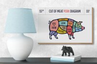 Holzschild Schwein 18x12cm Pork cuts Metzgerei Shop