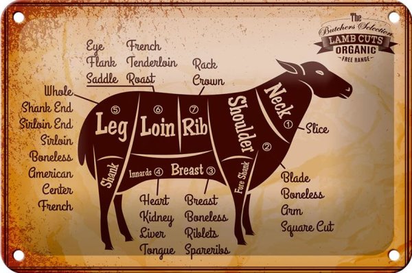 Blechschild Lamm 18x12cm Lamb cuts Organic Metzgerei