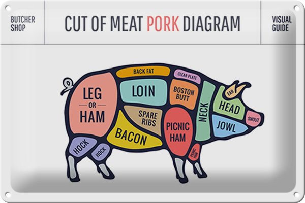 Blechschild Schwein 30x20cm Pork cuts Metzgerei Shop