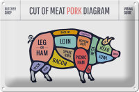 Blechschild Schwein 30x20cm Pork cuts Metzgerei Shop