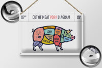 Blechschild Schwein 30x20cm Pork cuts Metzgerei Shop