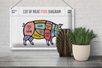 Blechschild Schwein 30x20cm Pork cuts Metzgerei Shop