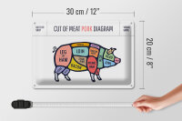 Blechschild Schwein 30x20cm Pork cuts Metzgerei Shop