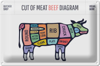 Blechschild Kuh 30x20cm Cut of meat beef diagram Metzgerei