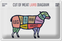 Blechschild Lamm 30x20cm cuts of meat lamb Metzgerei