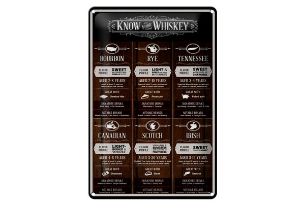 Blechschild Alkohol 20x30cm know your Whiskey Bourbon Rye