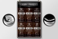 Blechschild Alkohol 20x30cm know your Whiskey Bourbon Rye
