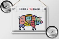 Blechschild Schwein 40x30cm Pork cuts Metzgerei Shop