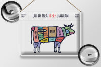 Blechschild Kuh 40x30cm Cut of meat beef diagram Metzgerei