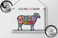 Blechschild Lamm 40x30cm cuts of meat lamb Metzgerei