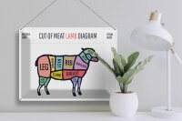 Blechschild Lamm 40x30cm cuts of meat lamb Metzgerei