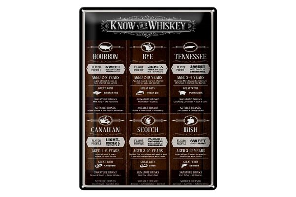 Blechschild Alkohol 30x40cm know your Whiskey Bourbon Rye