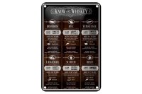 Blechschild Alkohol 12x18cm know your Whiskey Bourbon Rye