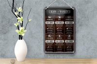 Blechschild Alkohol 12x18cm know your Whiskey Bourbon Rye