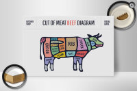 Holzschild Kuh 30x20cm Cut of meat beef diagram Metzgerei