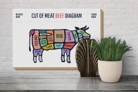Holzschild Kuh 30x20cm Cut of meat beef diagram Metzgerei