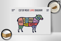Holzschild Lamm 30x20cm cuts of meat lamb Metzgerei