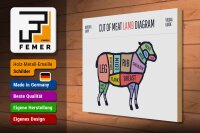 Holzschild Lamm 40x30cm cuts of meat lamb Metzgerei