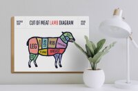 Holzschild Lamm 40x30cm cuts of meat lamb Metzgerei