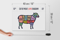 Holzschild Lamm 40x30cm cuts of meat lamb Metzgerei