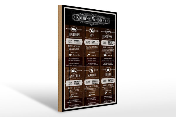 Holzschild Alkohol 30x40cm know your Whiskey Bourbon Rye