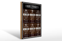 Holzschild Alkohol 30x40cm know your Whiskey Bourbon Rye