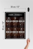 Holzschild Alkohol 30x40cm know your Whiskey Bourbon Rye